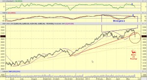 MetaStock - [Chart2 - S&P AUST INDEX ASX 200 INDEX (Trade Price)]_2013-05-24_16-50-03